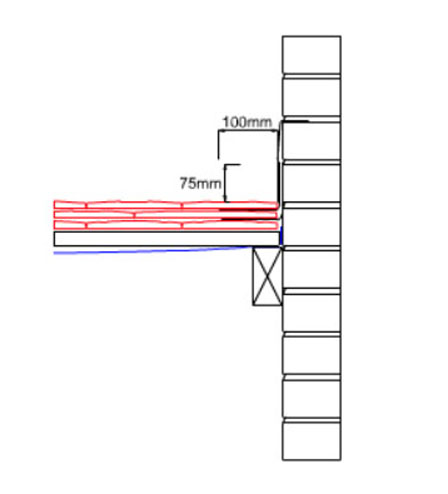 side abutment with metal soakers